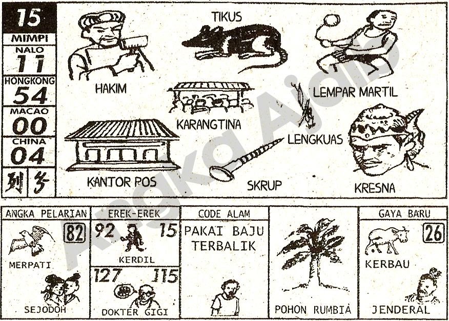 25++ Mimpi menghadiri pernikahan no togel ideas
