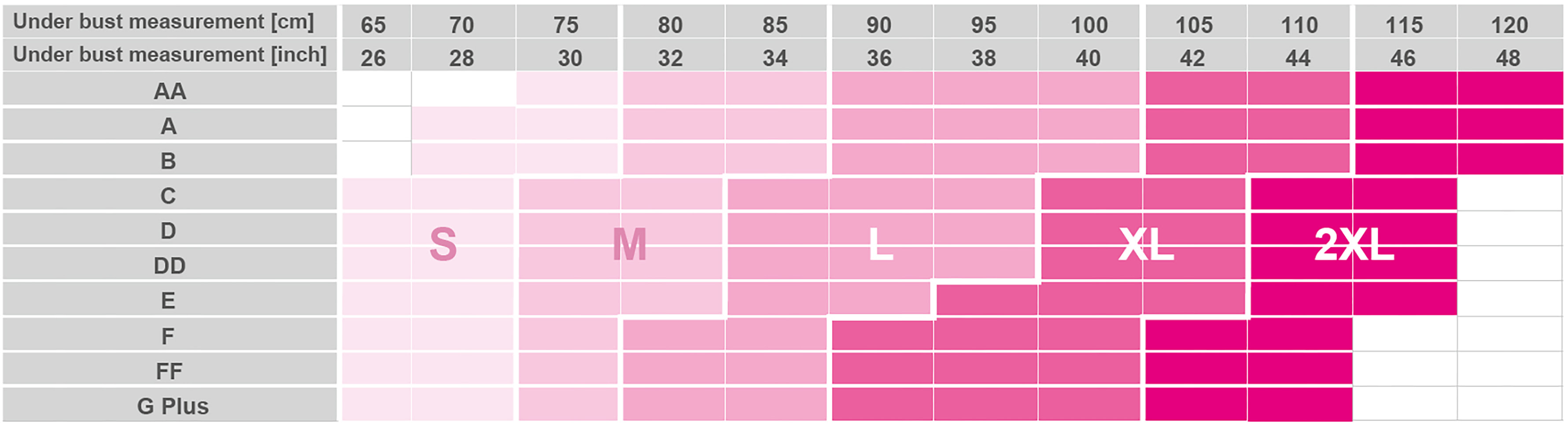 Cup Size Chart Inches - Greenbushfarm.com