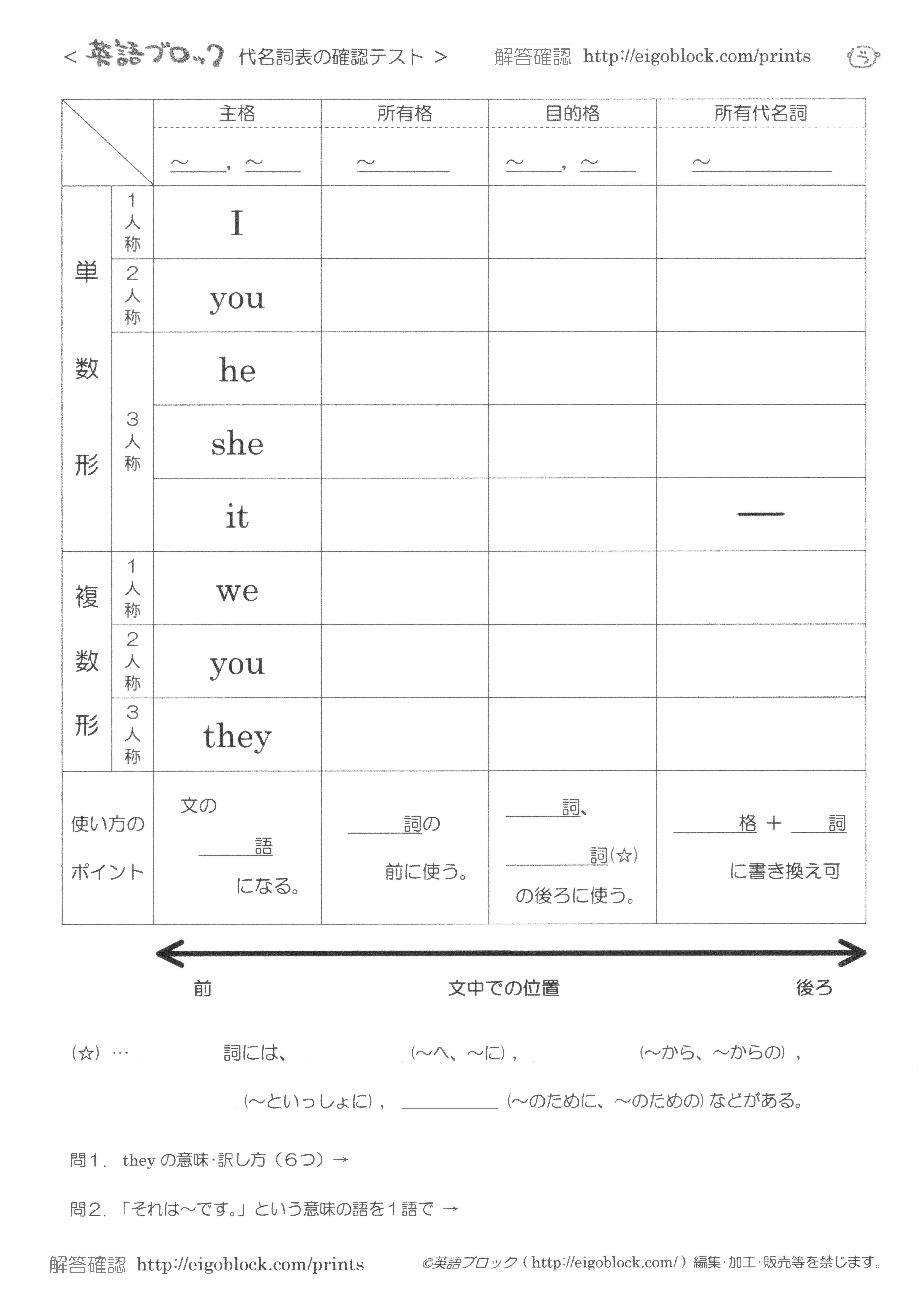 人称代名詞 一覧 無料の印刷可能なイラスト素材