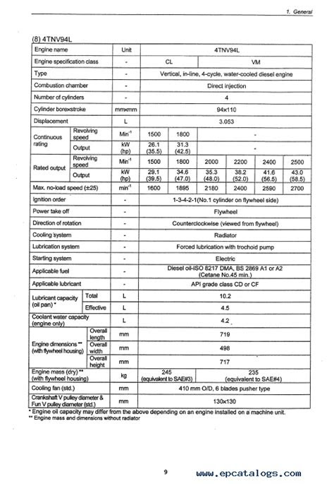 Download Yanmar Engine 3TNV-4TNV Series for Hyundai PDF