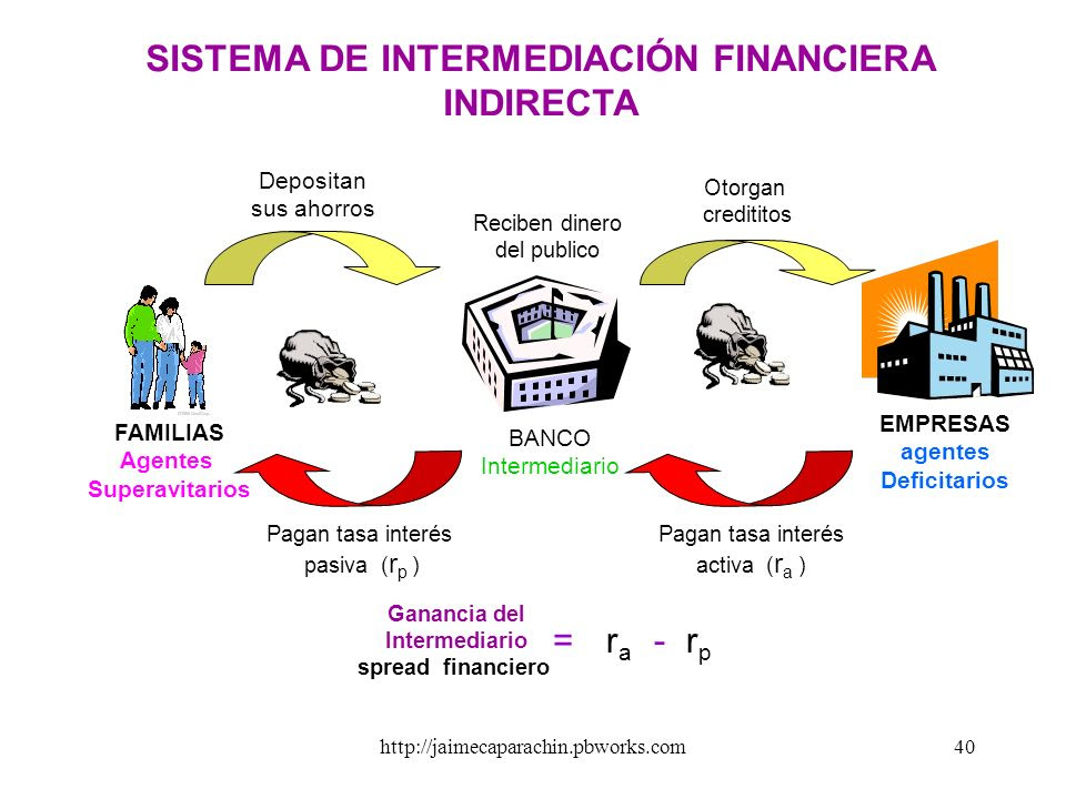 Intermediación Financiera 2016 9937