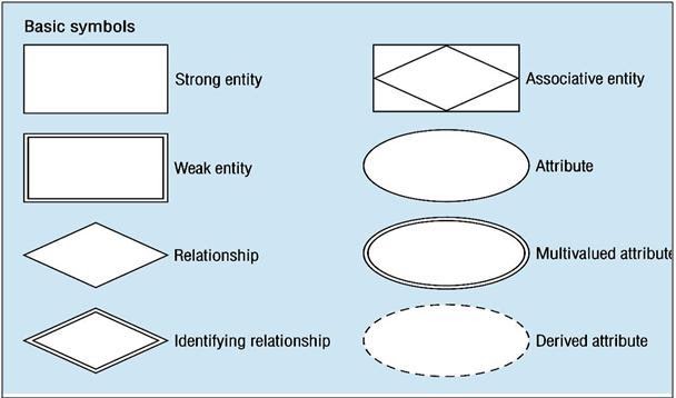 ERD (Entity Relationship Diagram) | Basis Data