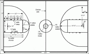 رسم ملعب كرة السلة مع القياسات - Zaqoop