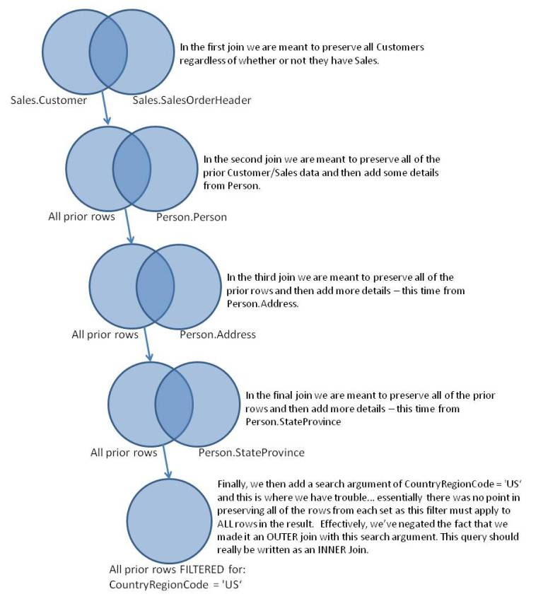 Flowchart Wiring And Diagram Types Of Sql Joins Venn Diagram 3318