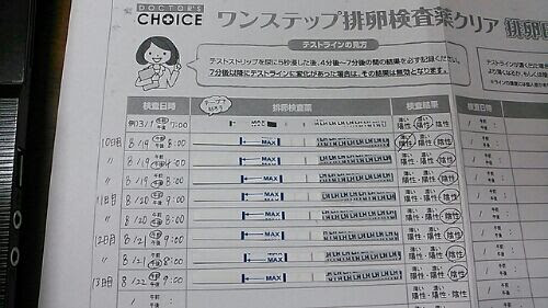 蒸発線 ワンステップ排卵検査薬