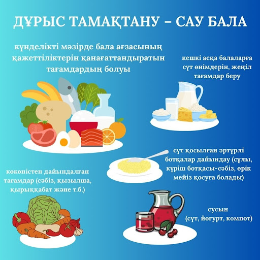 Кеңес. Тақырыбы: Дұрыс тамақтану- сау бала » Школа-лицей №163. Медеу ауданы