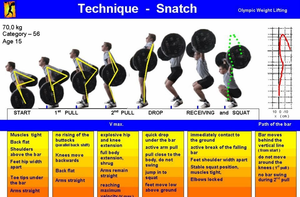 Fst Функционально силовой тренинг Weightlifting Technique Posters
