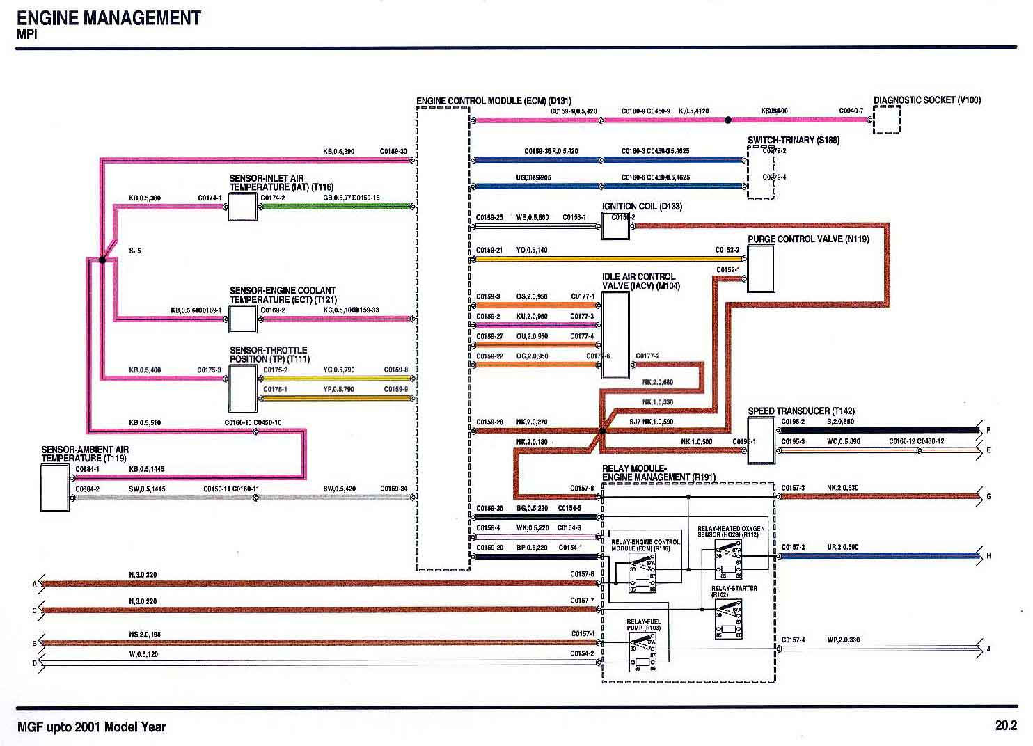 Freelander 1 Stereo Wiring Diagram - Uploadica