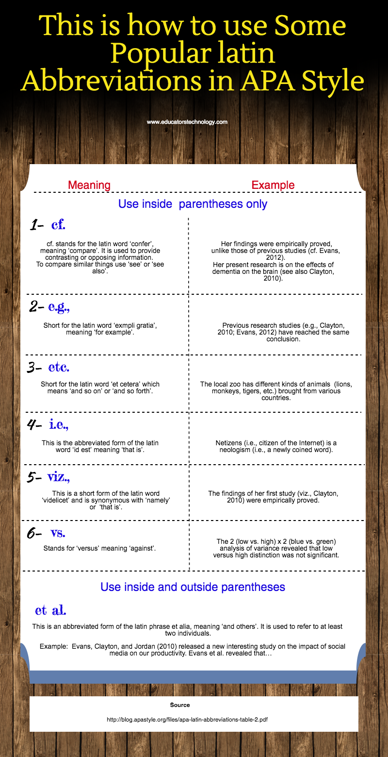 This is how to use Some Popular latin Abbreviations in APA Style