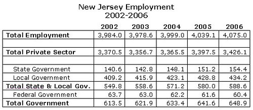 State. nj. us personnel jobs index. htm