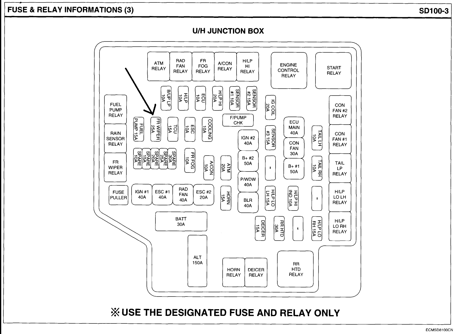 Hyundai Accent Fuse Box Diagram
