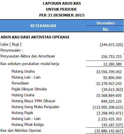 Contoh Soal Dan Jawaban Studi Kelayakan Bisnis Contoh Soal Terbaru