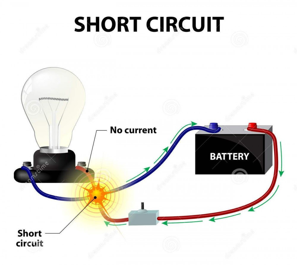 penjelasan-lengkap-tentang-hubung-singkat-short-circuit