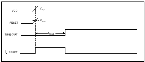 MCI-reset-VCC Đầu MCU, đặt lại kết nối với Vcc