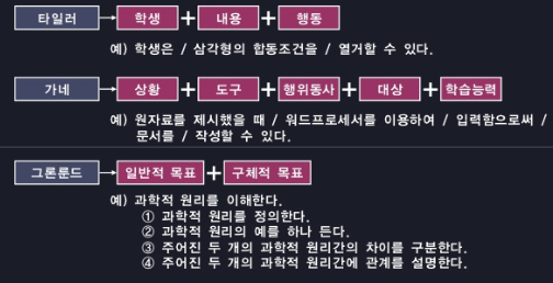 목동 수학 학원의 학습 목표 설정의 중요성