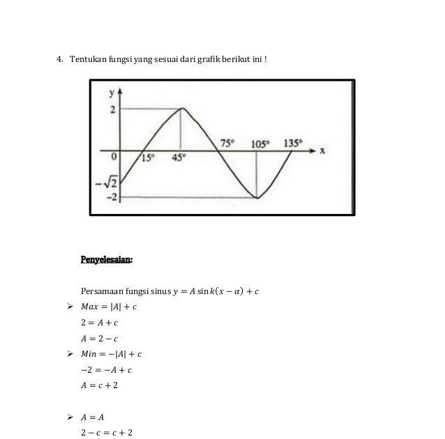 Soal grafik fungsi trigonometri dan jawaban