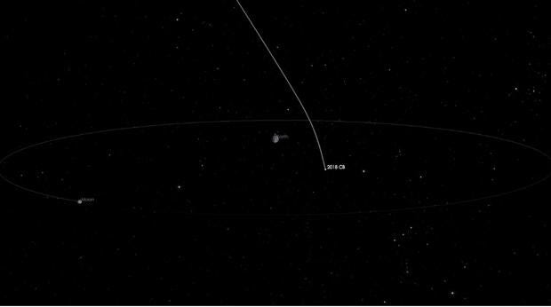 El asteroide 2018 CB, en su paseo cerca de la Tierra