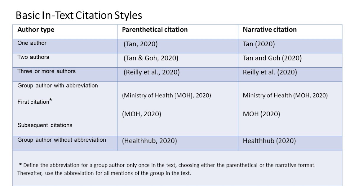 Thesis Statement: How To Cite In Apa With Multiple Authors