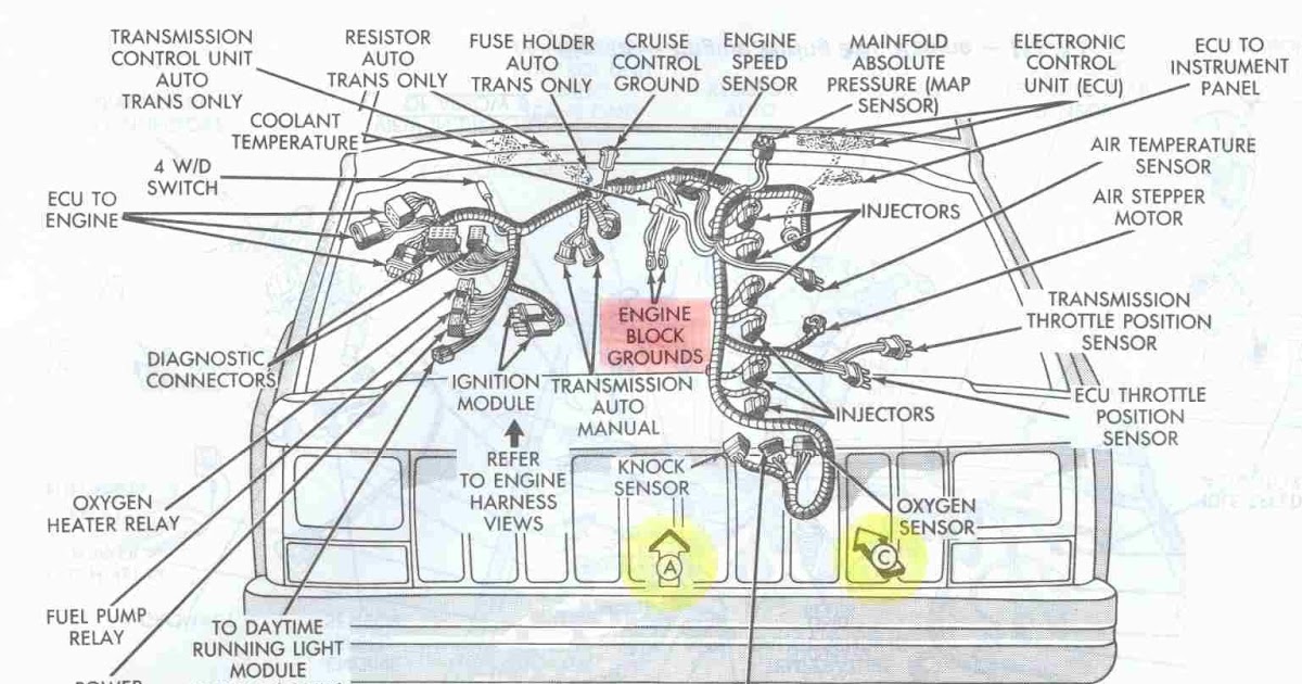1989 Jeep Comanche Wiring Diagram - Wiring Schema