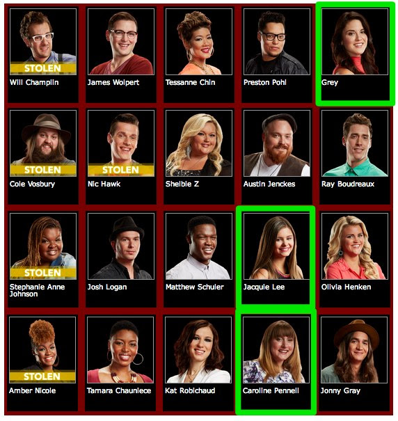 NBC The Voice: My Top Three out of the Top Twenty