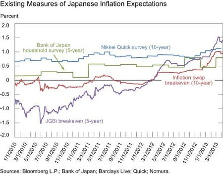 Existing-Measures-of-Japanese-Inflation-Expectations_2