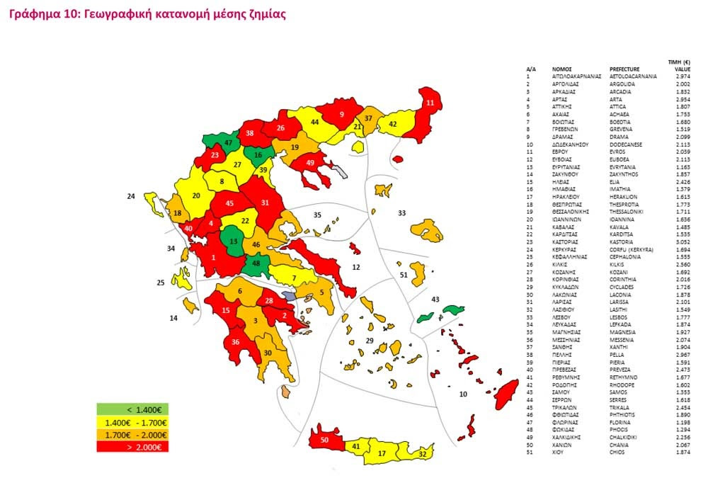 geografiki-katanomi-mesis-zimias-eaee