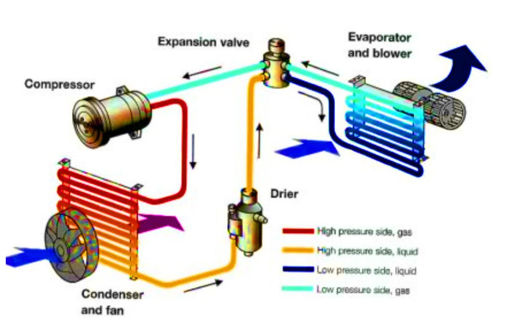 Cara Kerja AC Mobil Dan Komponen Sistem Pada AC