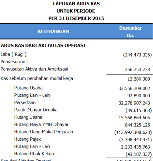 Contoh Soal Kas Kecil Dan Rekonsiliasi Bank
