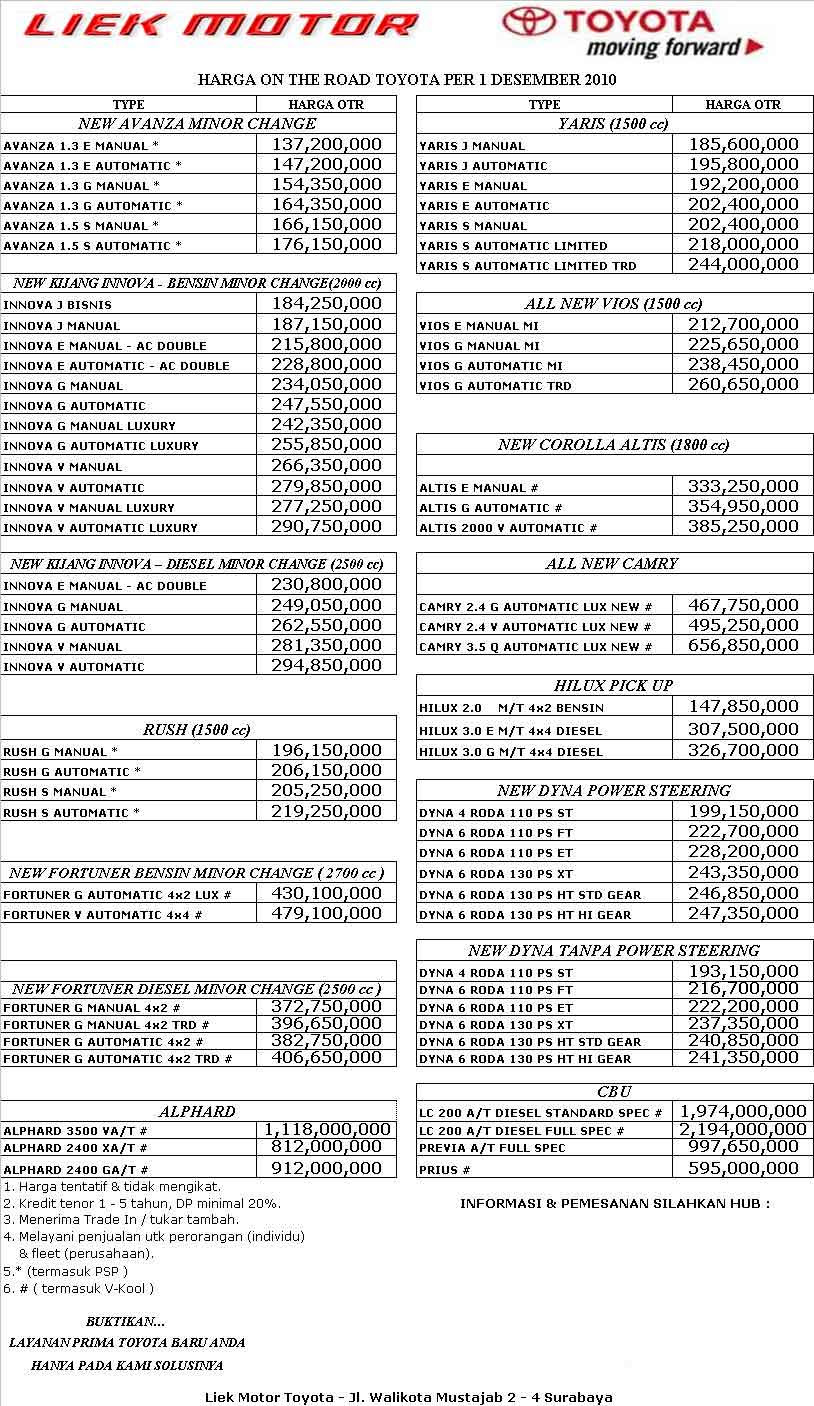Daftar Harga Bbm Eceran Terbaru Dan Terupdate