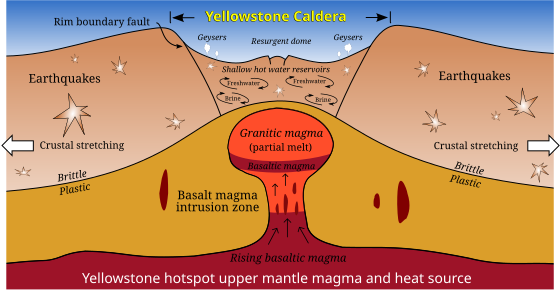 File:Yellowstone Caldera.svg
