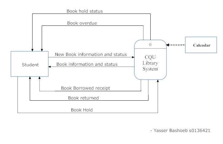NEW DATA FLOW DIAGRAM FOR ONLINE BANKING SYSTEM IN ...