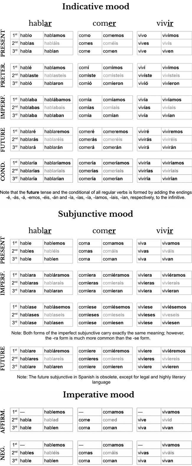 21-images-spanish-tenses-chart