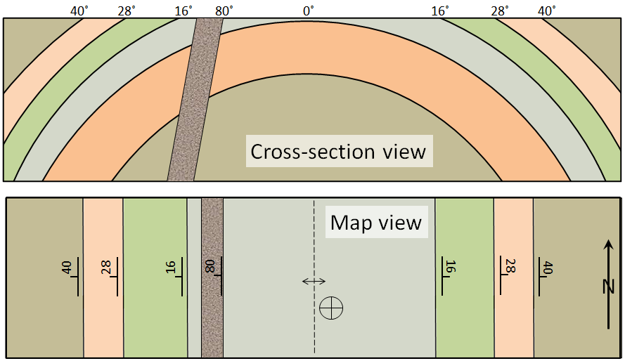 How To Draw A Cross Section Geology