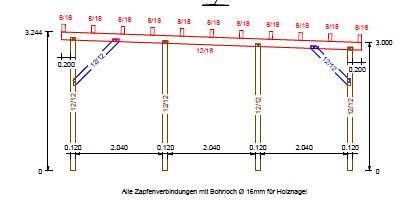 Dachentwässerung: Sparren carport berechnen