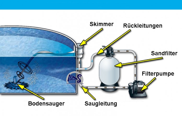 Poolsauger an skimmer anschließen