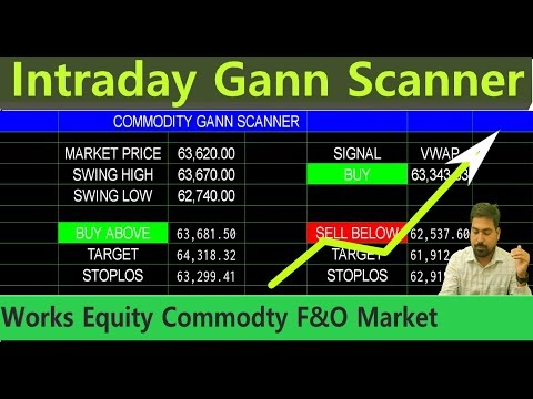 Silver intraday trading advance Gann scanner tool| regular income silver...