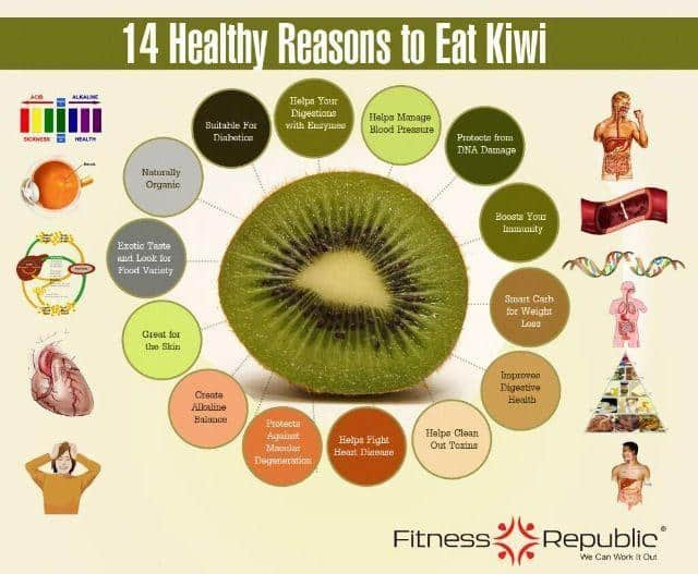A Kiwi Juice That Reduces the Risk of Blood Clot and Stroke