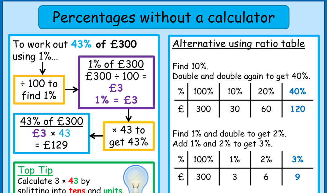 Calculate Ratio From Fraction - CULATO