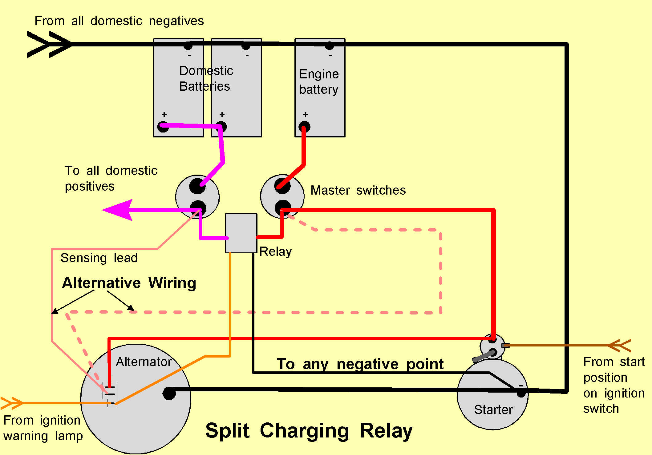 Basic Light Switch Wiring Uk - Home Wiring Diagram