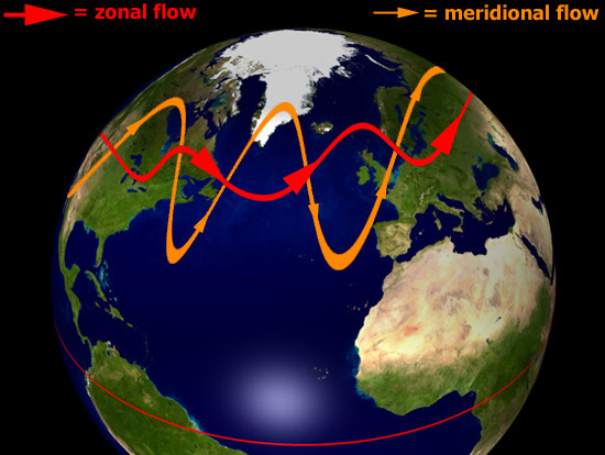 zonal and meridional jet flows zonal and meridional jet flows