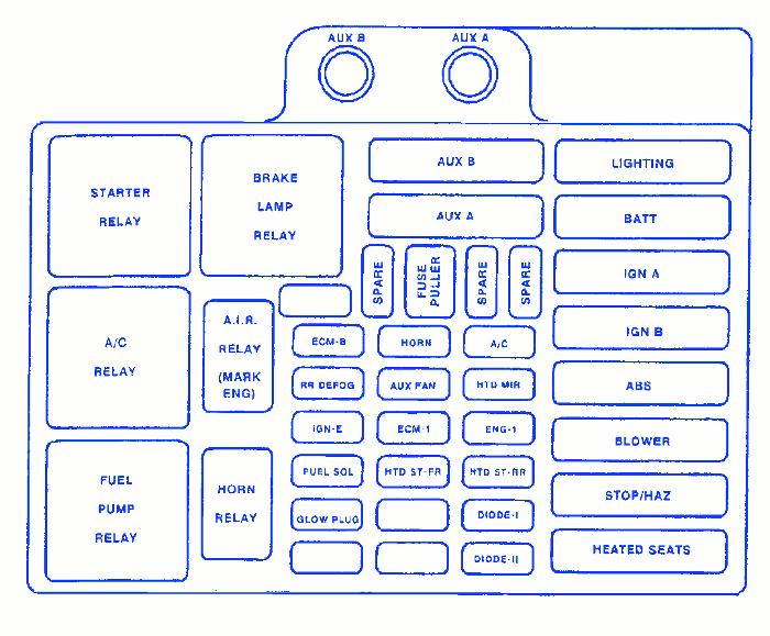 Chevy K1500 Fuse Box - Wiring Diagram