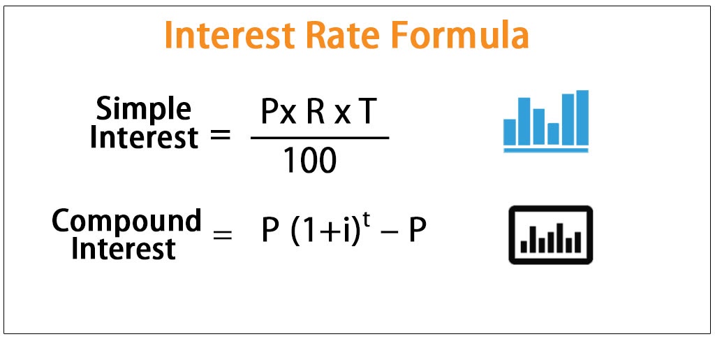 Simple And Compound Interest Problems For Tnpsc