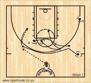 mundobasket_offense_plays_form14_spain_01b