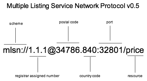 Multiple Listing Service Network Protocol v0.5