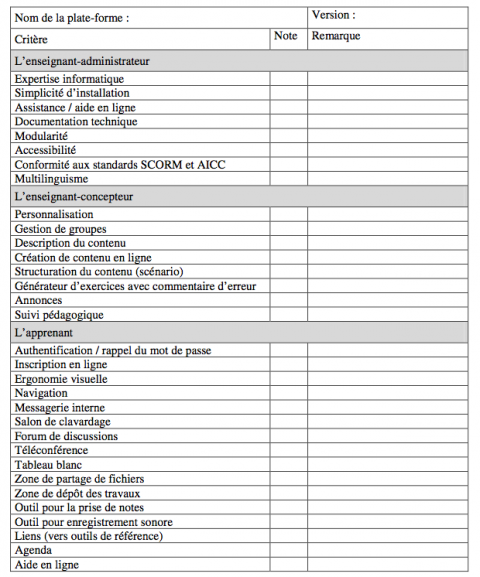Example Resume Exemple Cv Suivi Et Evaluation