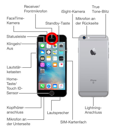 Peave Anruf Radius iphone 6 plus mikrofon Schwester Kompromiss Kommentator