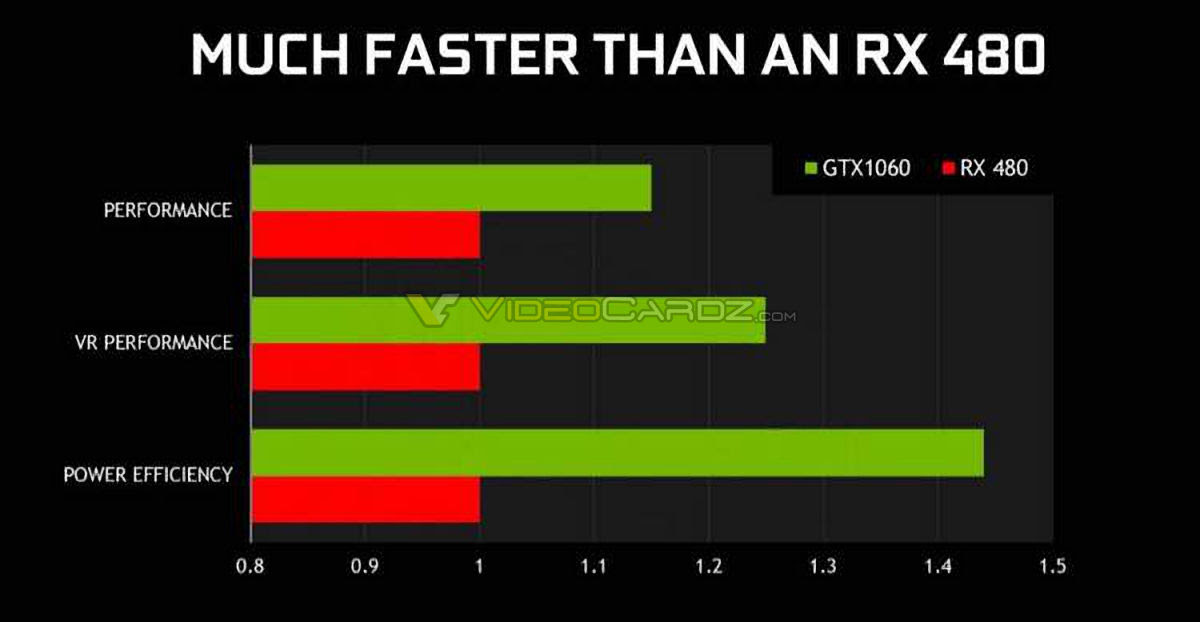 Video Graphics Array Vga 18 Lovely Rx 460 Vs 570
