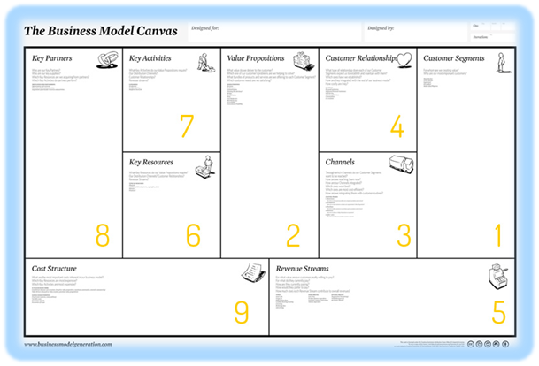 21 Contoh Bisnis Model Canvas Info Dana Tunai