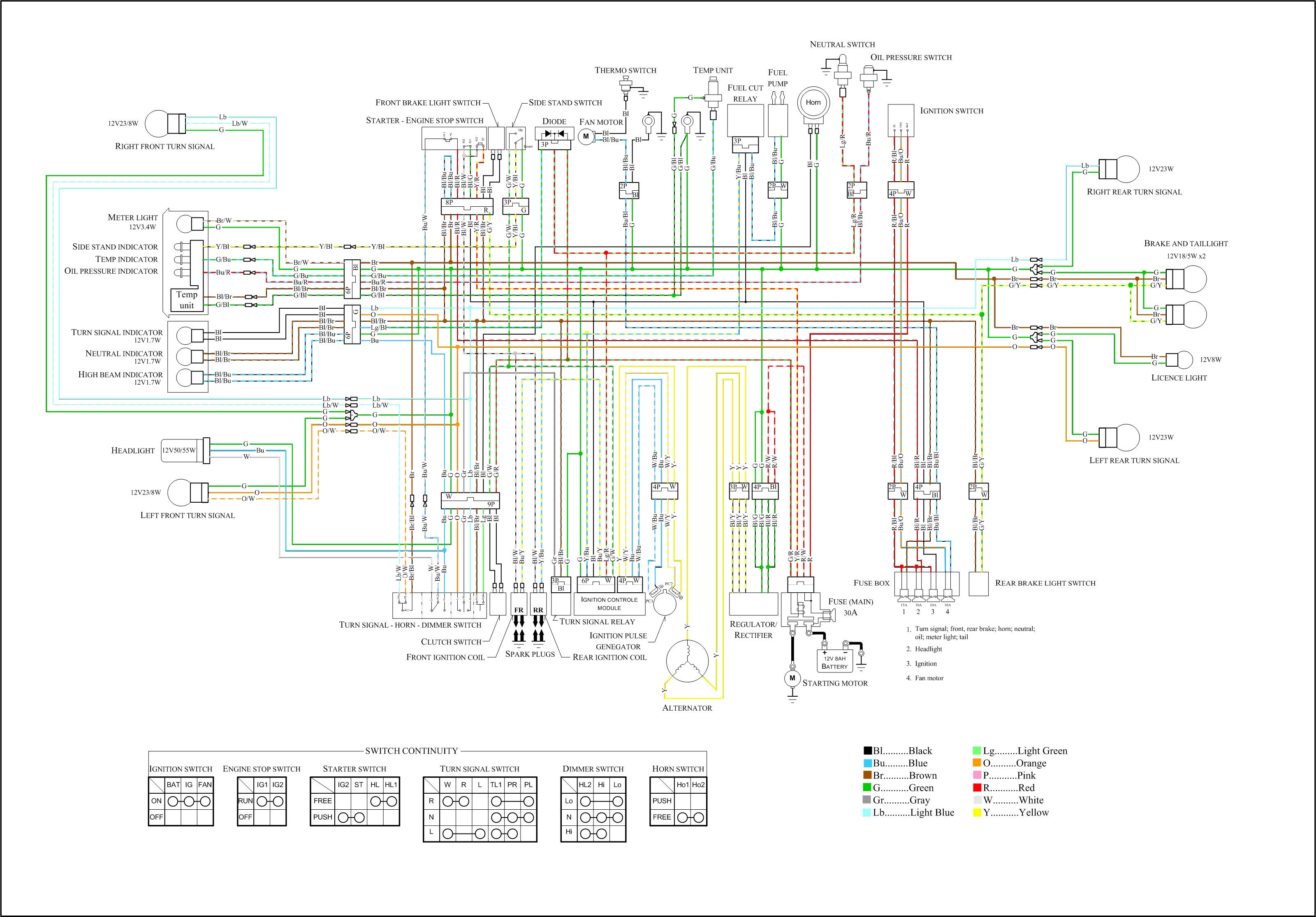 Suzuki Gsx 750 Wiring Diagram - Complete Wiring Schemas