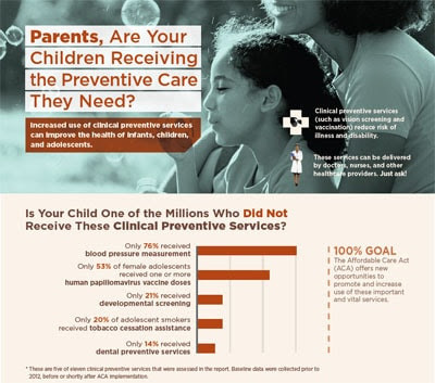 Graphic:  Parents, Are Your Children Receiving the Preventive Care They Need?